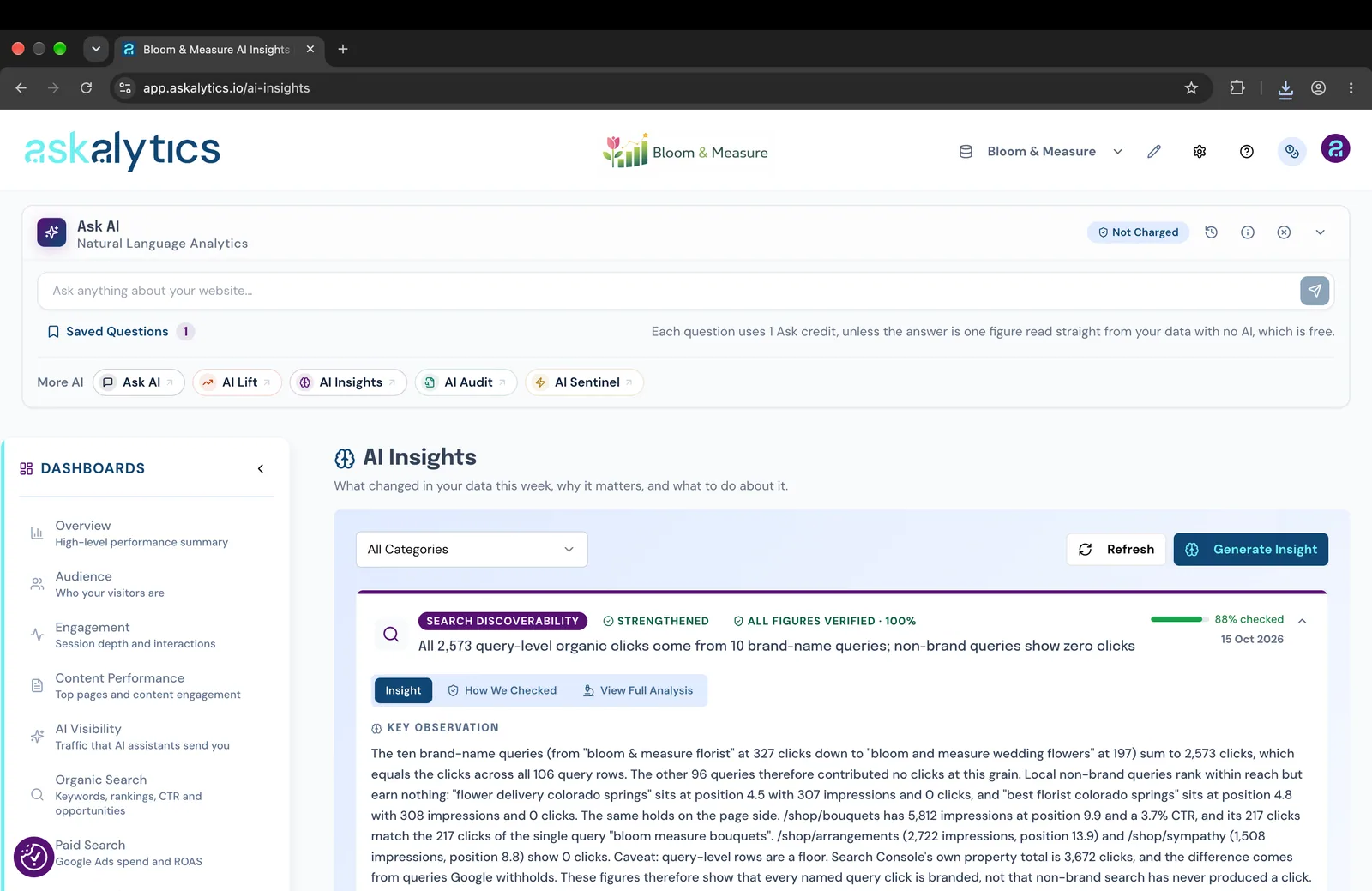 The Askalytics AI Insights page for the Bloom & Measure demo store, showing a Search Discoverability insight marked Strengthened and All Figures Verified, with How We Checked and View Full Analysis tabs.