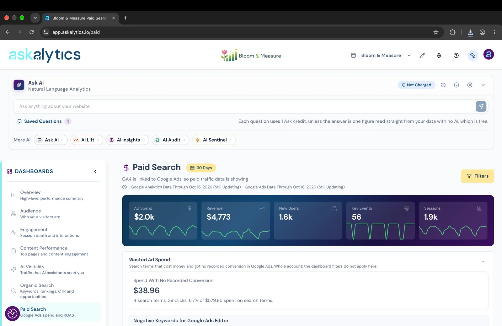 The Askalytics Paid Search dashboard for the Bloom & Measure demo store, showing Google Ads spend, revenue, key events and sessions, and the Wasted Ad Spend panel with the money spent on search terms that recorded no conversion.